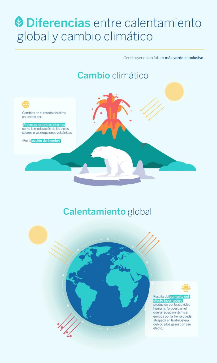 No, el cambio climático no es lo mismo que calentamiento global. Te ...